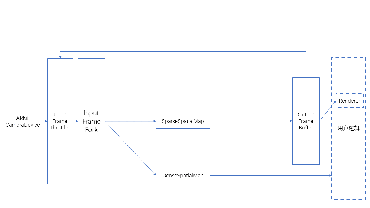 fundamentals dataflow Sparse-DenseSpatialMap