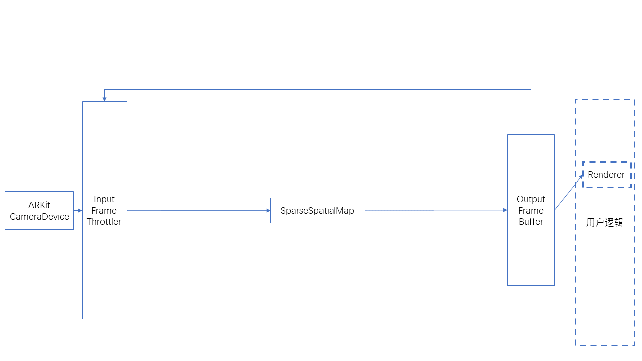 fundamentals dataflow SparseSpatialMap
