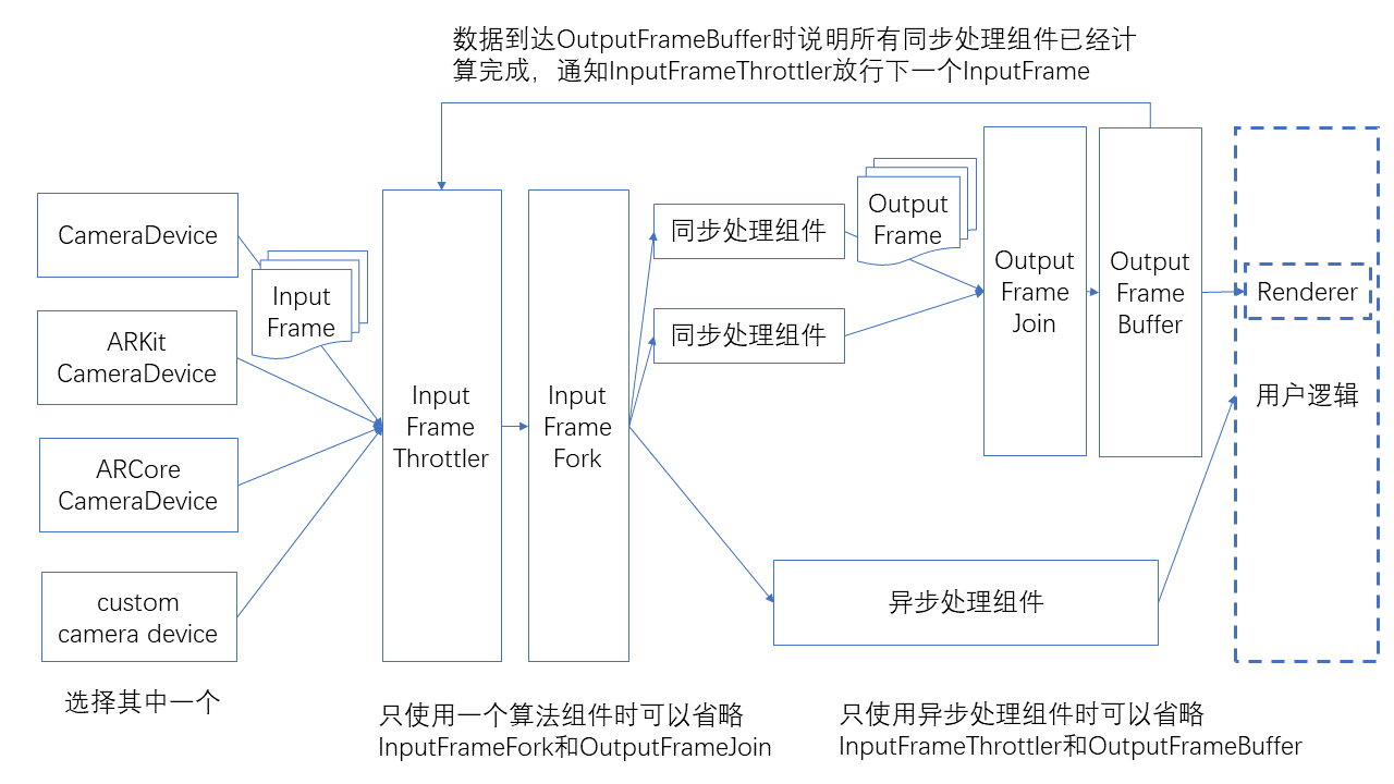 fundamentals dataflow