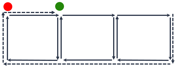 Loop closure illustration