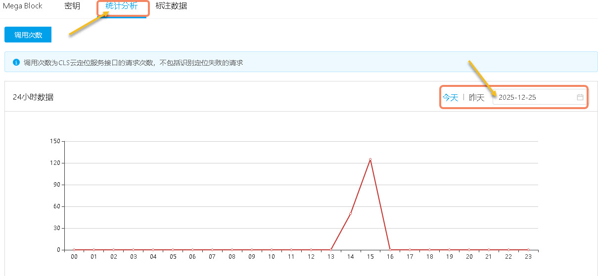 Cloud localization statistical analysis