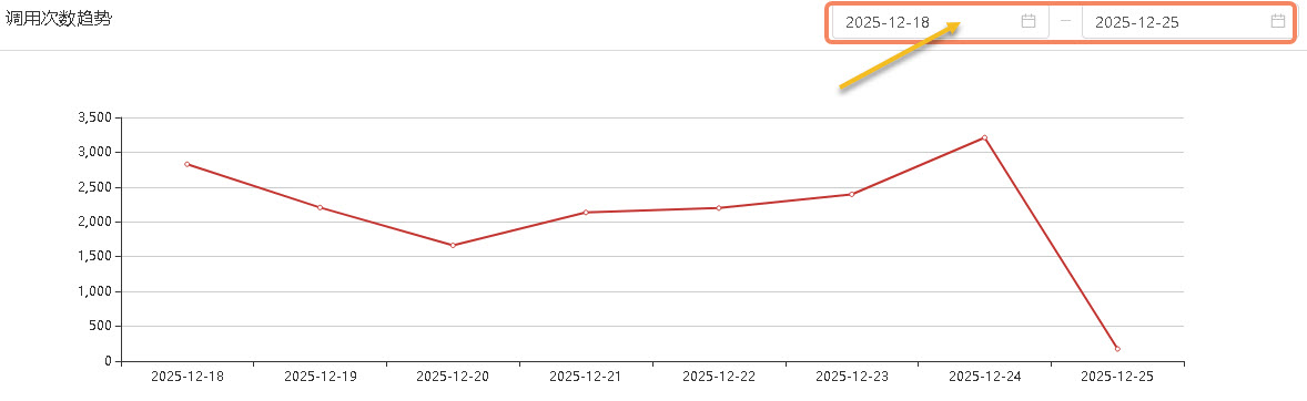 Cloud localization statistical analysis