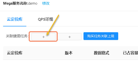 Cloud localization usage